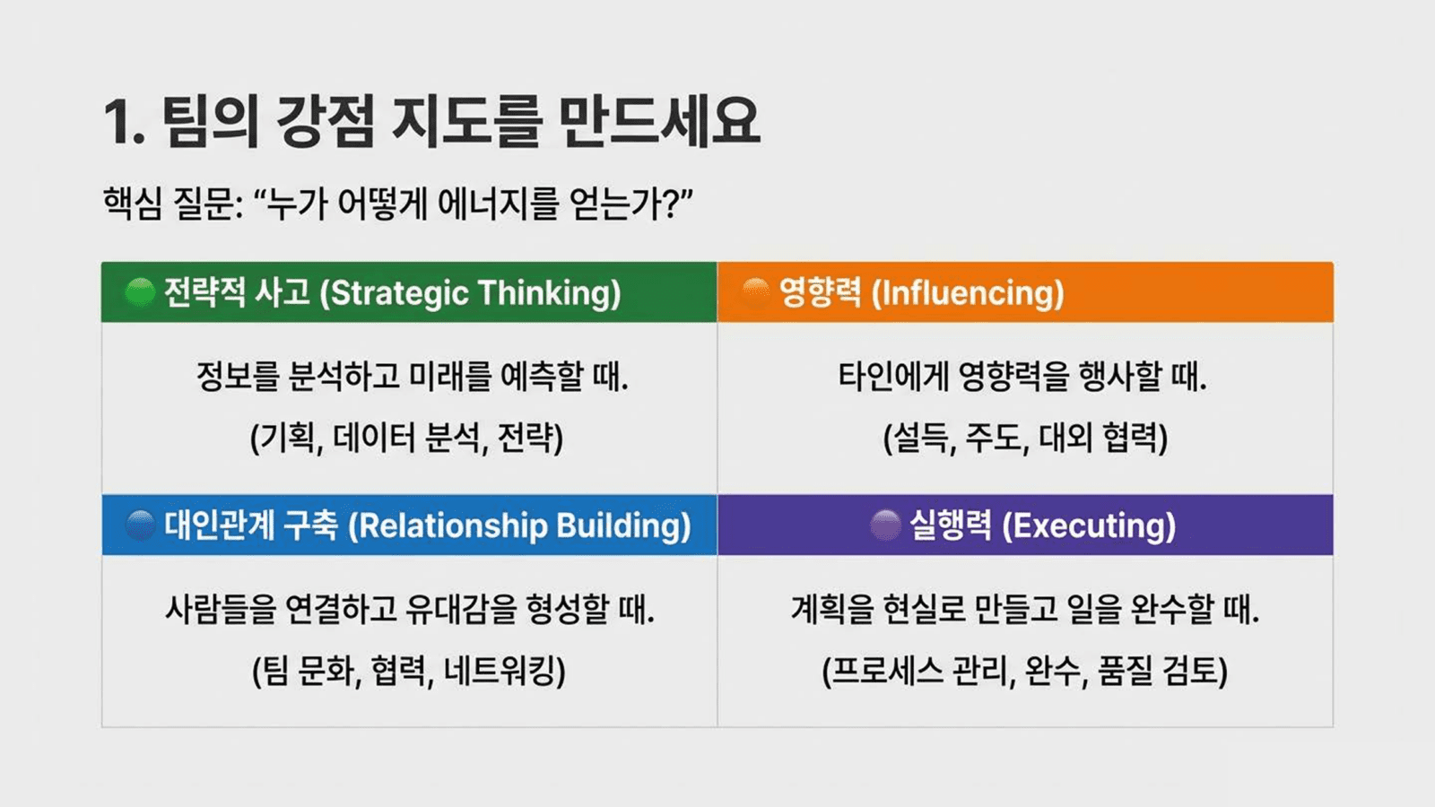 팀의 역할과 회복 조건을 점검하는 차분한 이미지