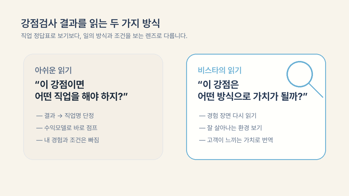강점검사 결과를 직업 정답표로 보는 방식과 일의 방식과 조건을 보는 렌즈로 읽는 방식을 비교한 다이어그램