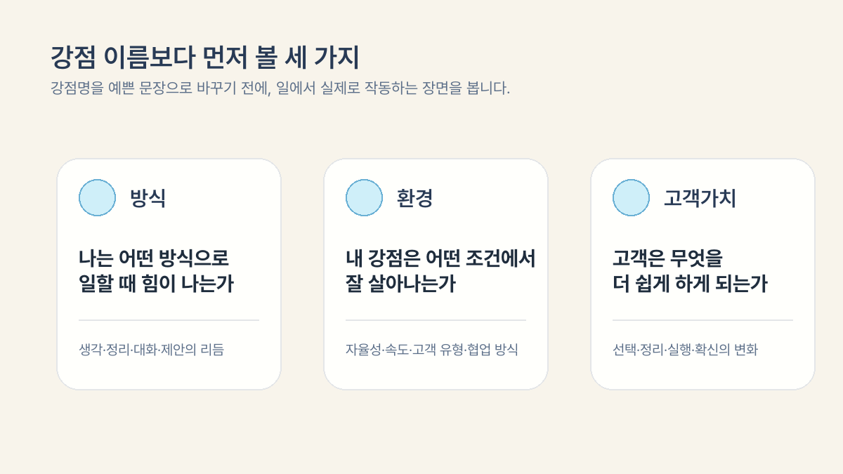 강점 이름보다 먼저 살펴볼 방식, 환경, 고객가치 세 가지 질문 카드