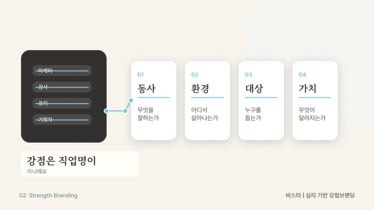 강점에 맞는 직업은 정해져 있을까? 직업보다 먼저 볼 것 썸네일