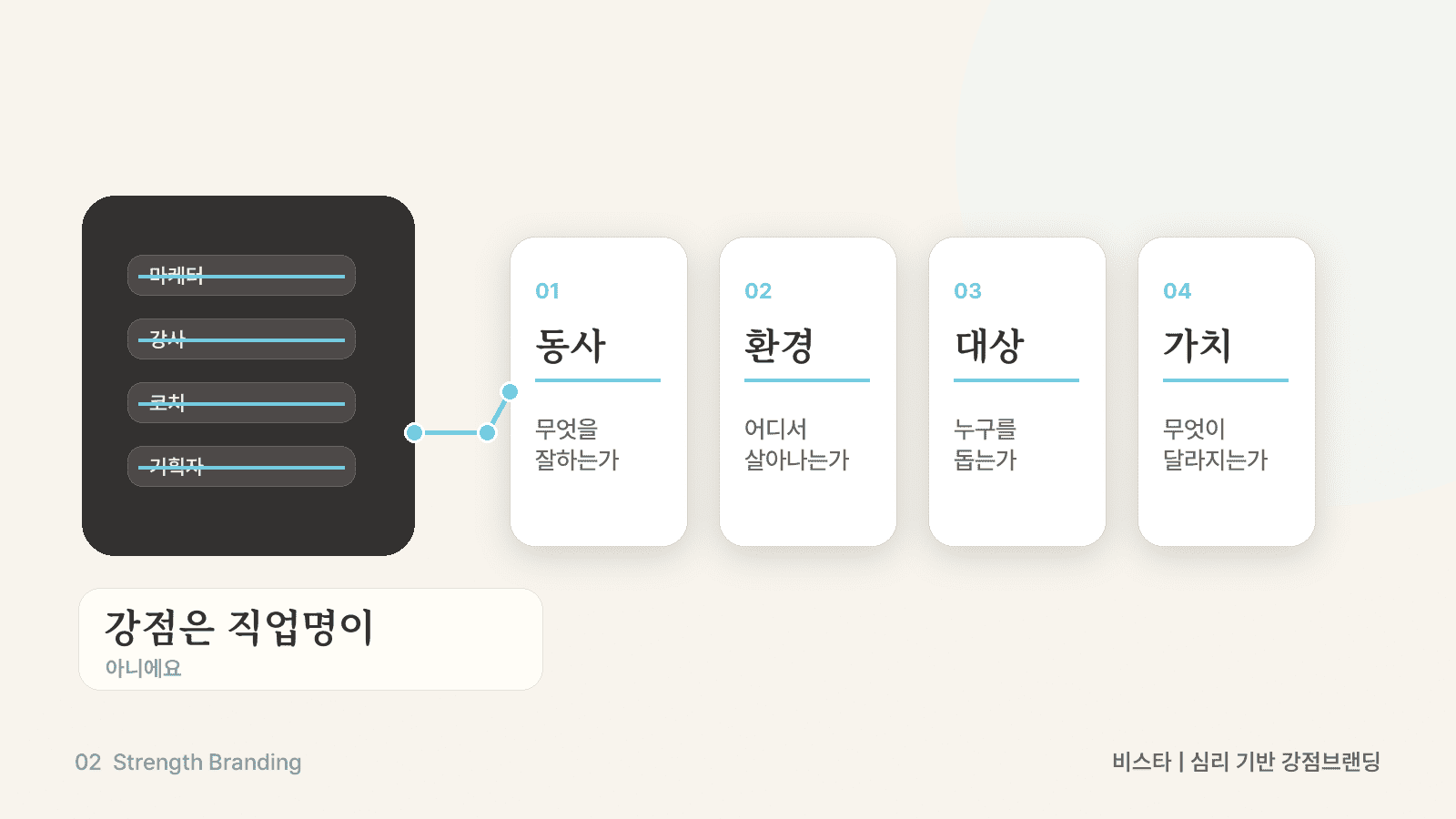 강점에 맞는 직업은 정해져 있을까? 직업보다 먼저 볼 것 썸네일