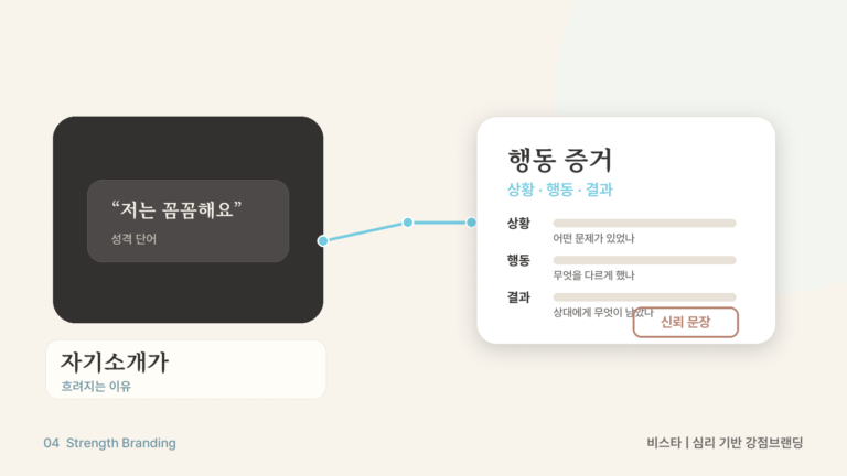 강점 기반 자기소개: 성격 말고 행동과 결과로 증명하는 법 썸네일