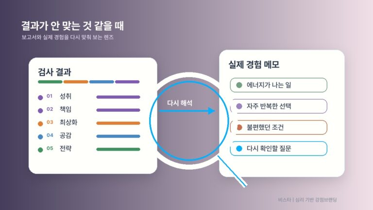 강점검사 보고서를 다시 해석해 일과 브랜드 방향으로 연결하는 비스타 매거진 썸네일