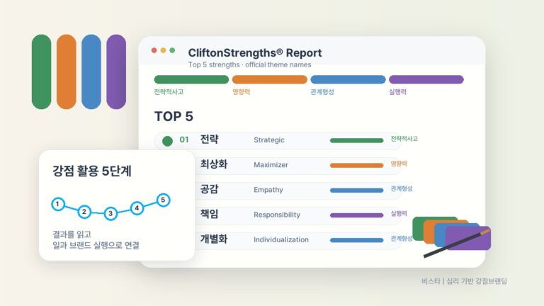 CliftonStrengths 보고서를 받은 뒤 강점을 활용하는 5단계를 정리한 비스타 매거진 대표 이미지