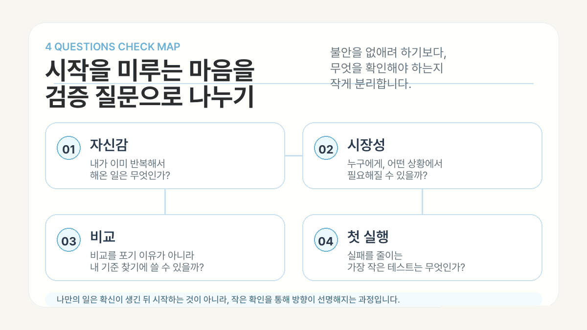 자신감, 시장성, 비교, 첫 실행으로 나만의 일 시작을 미루는 마음을 나누어 점검하는 비스타 구조 이미지