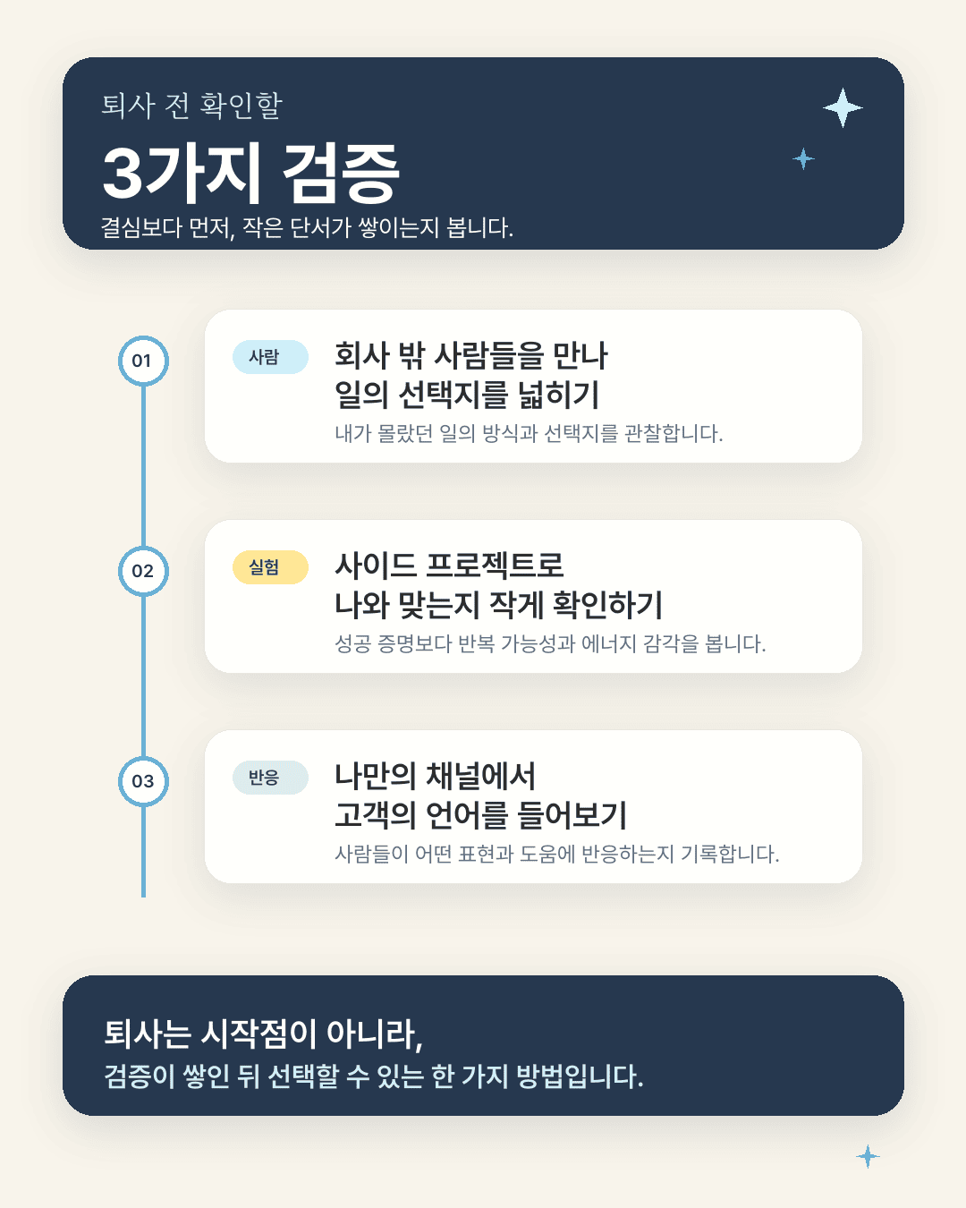 퇴사 전 확인할 3가지 검증으로 회사 밖 사람 만나기, 사이드 프로젝트 실험, 나만의 채널 반응 기록을 정리한 비스타 본문 이미지
