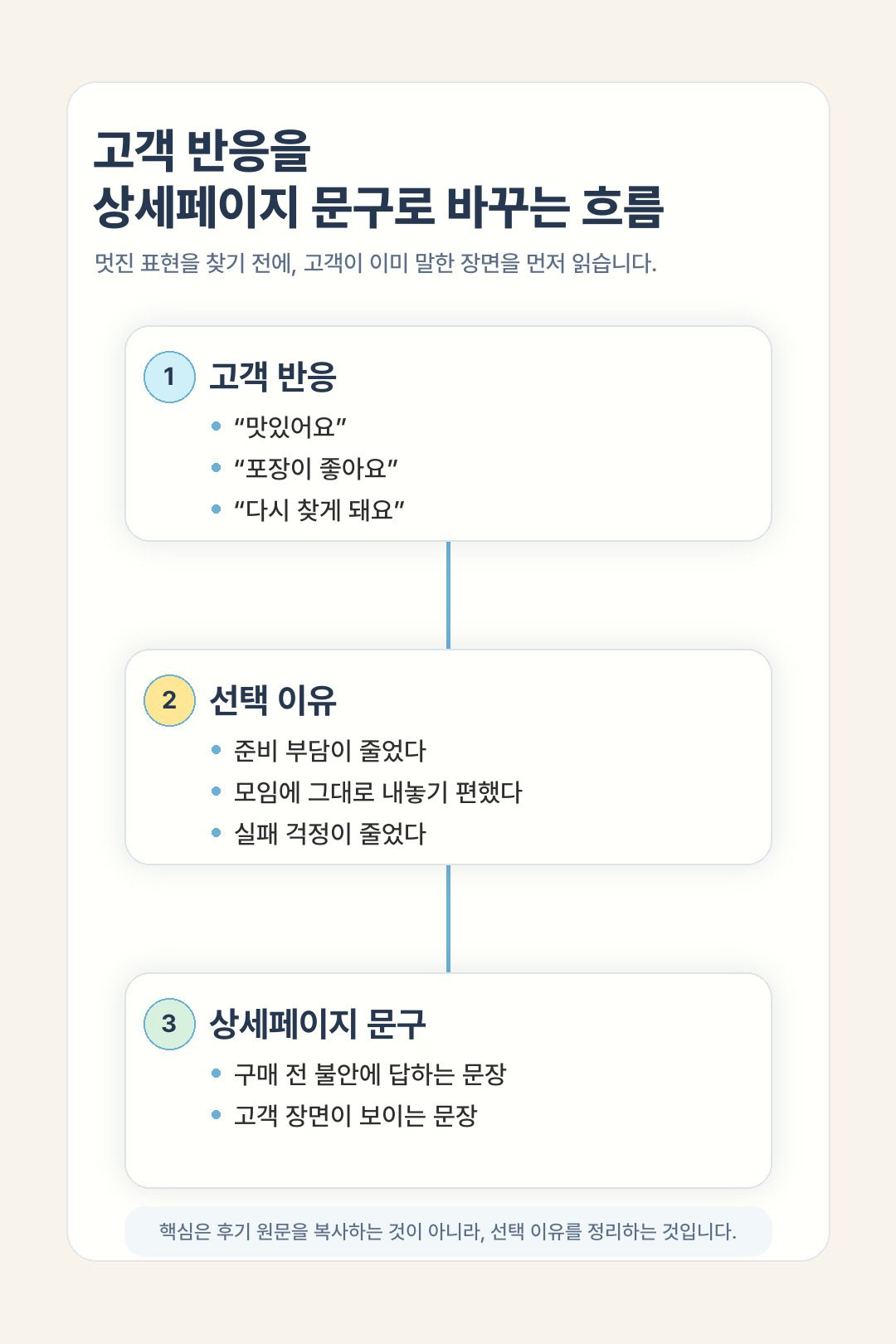 고객 후기와 재주문 반응을 상세페이지 문구로 바꾸는 흐름