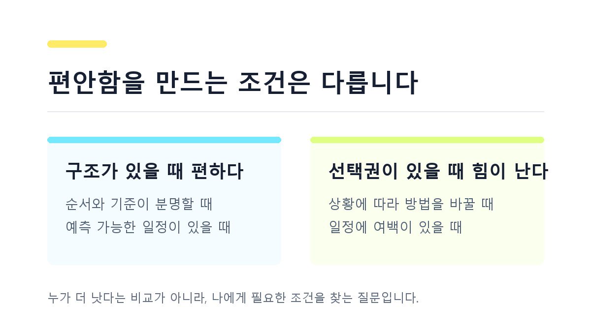 루틴에서 구조가 편한 경우와 선택권이 힘이 되는 경우 비교