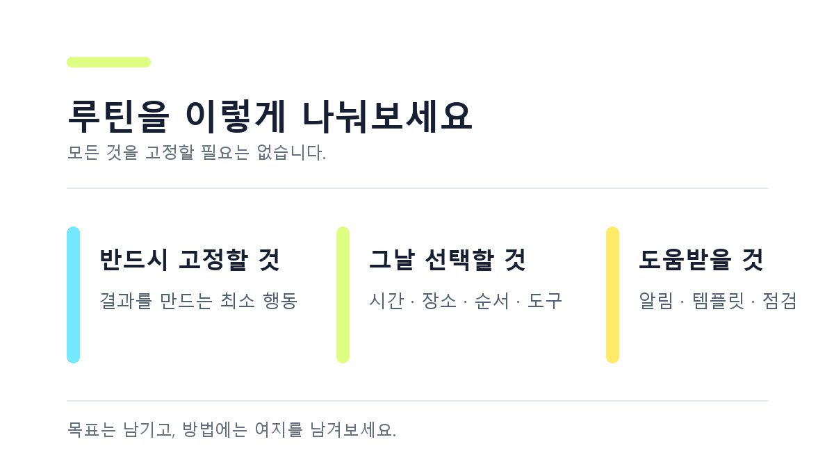 루틴을 반드시 고정할 것, 그날 선택할 것, 도움받을 것으로 나누는 방법