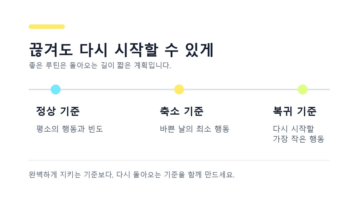 끊겨도 다시 돌아오는 루틴의 정상 기준, 축소 기준, 복귀 기준