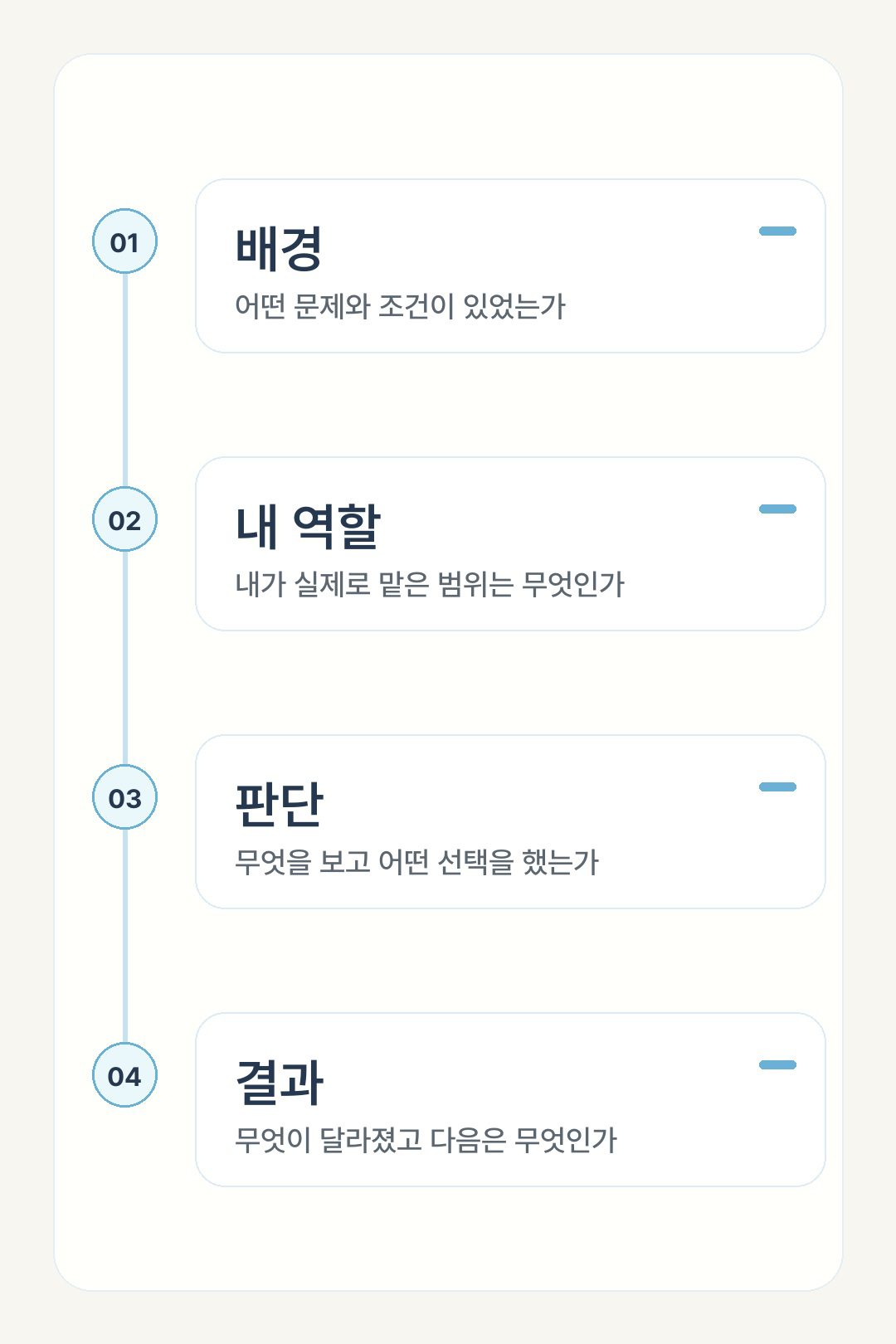 포트폴리오 프로젝트를 배경, 내 역할, 판단, 결과의 네 가지 질문으로 정리하는 구조