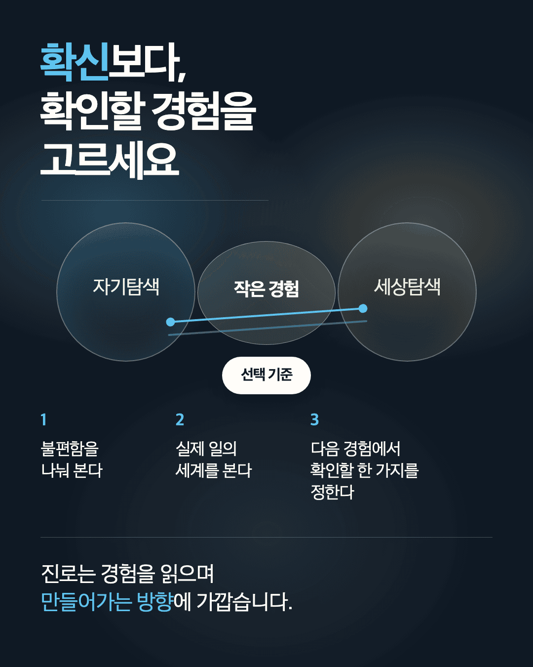 자기탐색과 세상탐색 사이의 작은 경험이 다음 선택 기준으로 이어지는 진로 탐색 구조