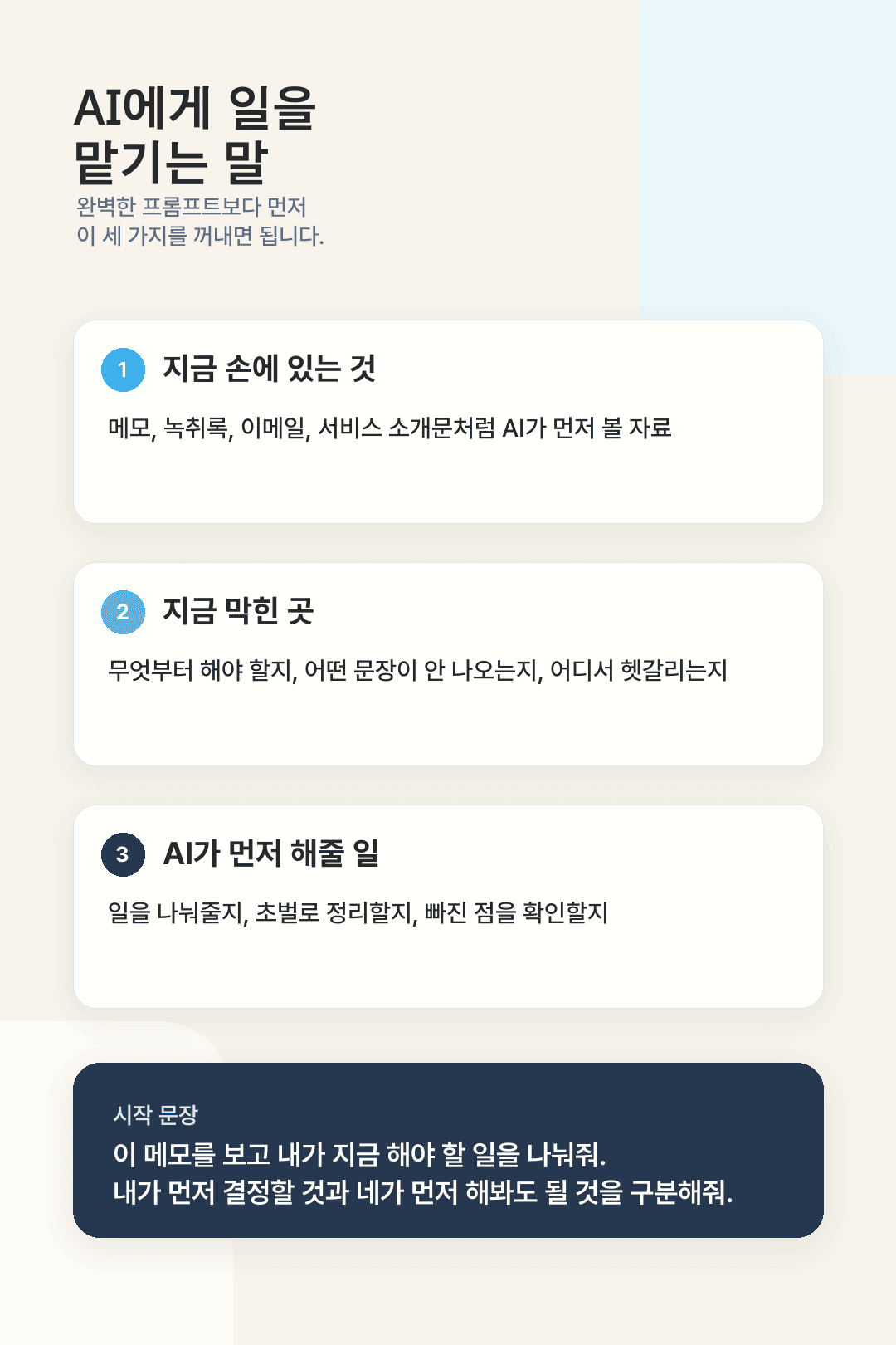 AI에게 일을 맡길 때 포함할 세 가지 요소. 지금 손에 있는 것, 지금 막힌 곳, AI가 먼저 해줄 일을 순서대로 정리한 정보 카드.