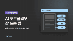 ‘AI 포트폴리오 잘 쓰는 법 – 제출 전 남길 경험의 근거 4가지’ 문구와 배경·내 역할·판단·결과를 표시한 포트폴리오 그림