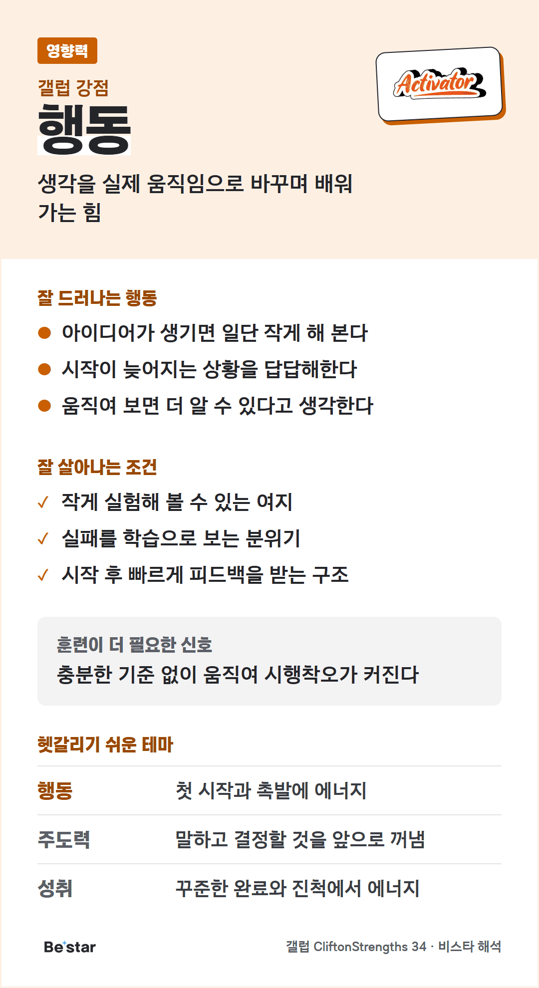 행동 강점 한눈에 보기(영향력). 생각을 실제 움직임으로 바꾸며 배워 가는 힘. 잘 드러나는 행동: 아이디어가 생기면 일단 작게 해 본다, 시작이 늦어지는 상황을 답답해한다, 움직여 보면 더 알 수 있다고 생각한다. 잘 살아나는 조건: 작게 실험해 볼 수 있는 여지, 실패를 학습으로 보는 분위기, 시작 후 빠르게 피드백을 받는 구조. 훈련이 더 필요한 신호: 충분한 기준 없이 움직여 시행착오가 커진다. 헷갈리기 쉬운 테마: 주도력은 말하고 결정할 것을 앞으로 꺼냄, 성취은 꾸준한 완료와 진척에서 에너지.
