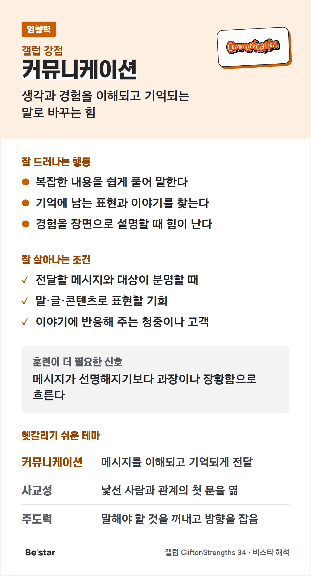 커뮤니케이션 강점 한눈에 보기(영향력). 생각과 경험을 이해되고 기억되는 말로 바꾸는 힘. 잘 드러나는 행동: 복잡한 내용을 쉽게 풀어 말한다, 기억에 남는 표현과 이야기를 찾는다, 경험을 장면으로 설명할 때 힘이 난다. 잘 살아나는 조건: 전달할 메시지와 대상이 분명할 때, 말·글·콘텐츠로 표현할 기회, 이야기에 반응해 주는 청중이나 고객. 훈련이 더 필요한 신호: 메시지가 선명해지기보다 과장이나 장황함으로 흐른다. 헷갈리기 쉬운 테마: 사교성은 낯선 사람과 관계의 첫 문을 엶, 주도력은 말해야 할 것을 꺼내고 방향을 잡음.