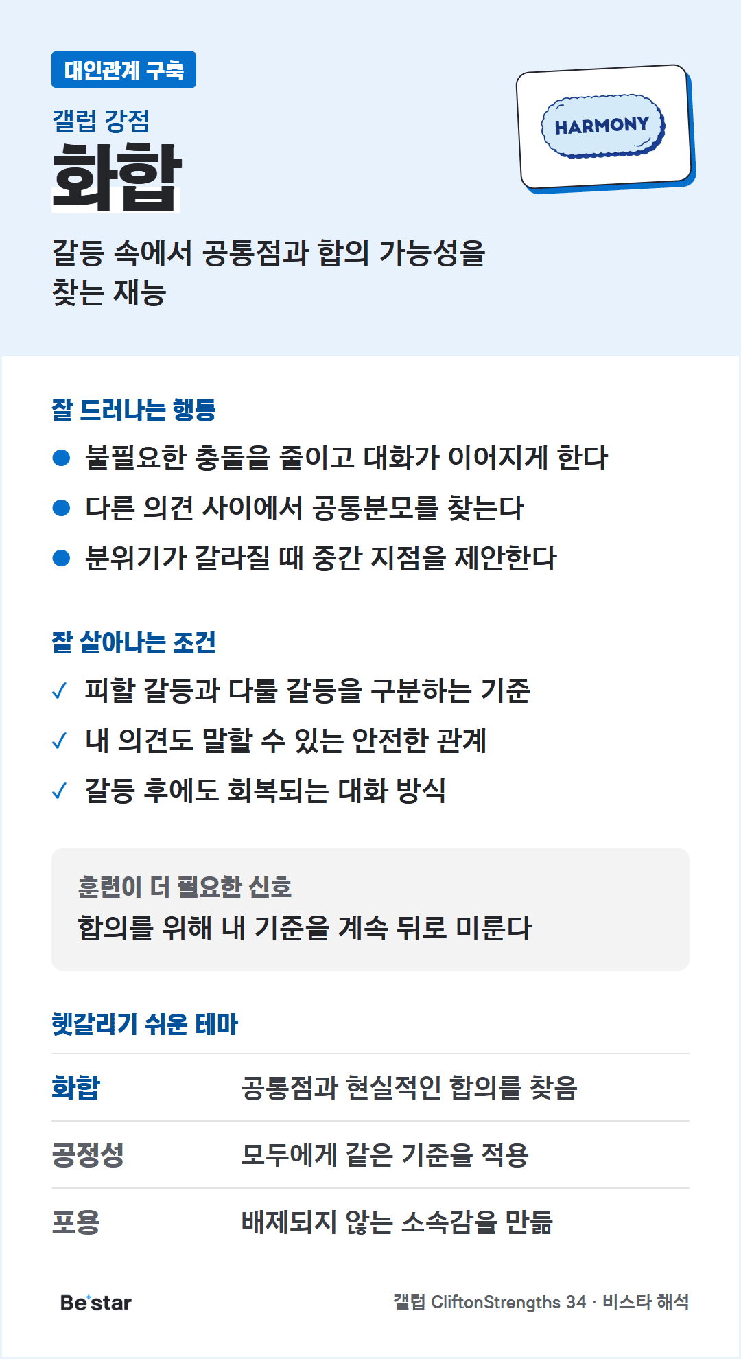 화합 강점 한눈에 보기(대인관계 구축). 갈등 속에서 공통점과 합의 가능성을 찾는 재능. 잘 드러나는 행동: 불필요한 충돌을 줄이고 대화가 이어지게 한다, 다른 의견 사이에서 공통분모를 찾는다, 분위기가 갈라질 때 중간 지점을 제안한다. 잘 살아나는 조건: 피할 갈등과 다룰 갈등을 구분하는 기준, 내 의견도 말할 수 있는 안전한 관계, 갈등 후에도 회복되는 대화 방식. 훈련이 더 필요한 신호: 합의를 위해 내 기준을 계속 뒤로 미룬다. 헷갈리기 쉬운 테마: 공정성은 모두에게 같은 기준을 적용, 포용은 배제되지 않는 소속감을 만듦.