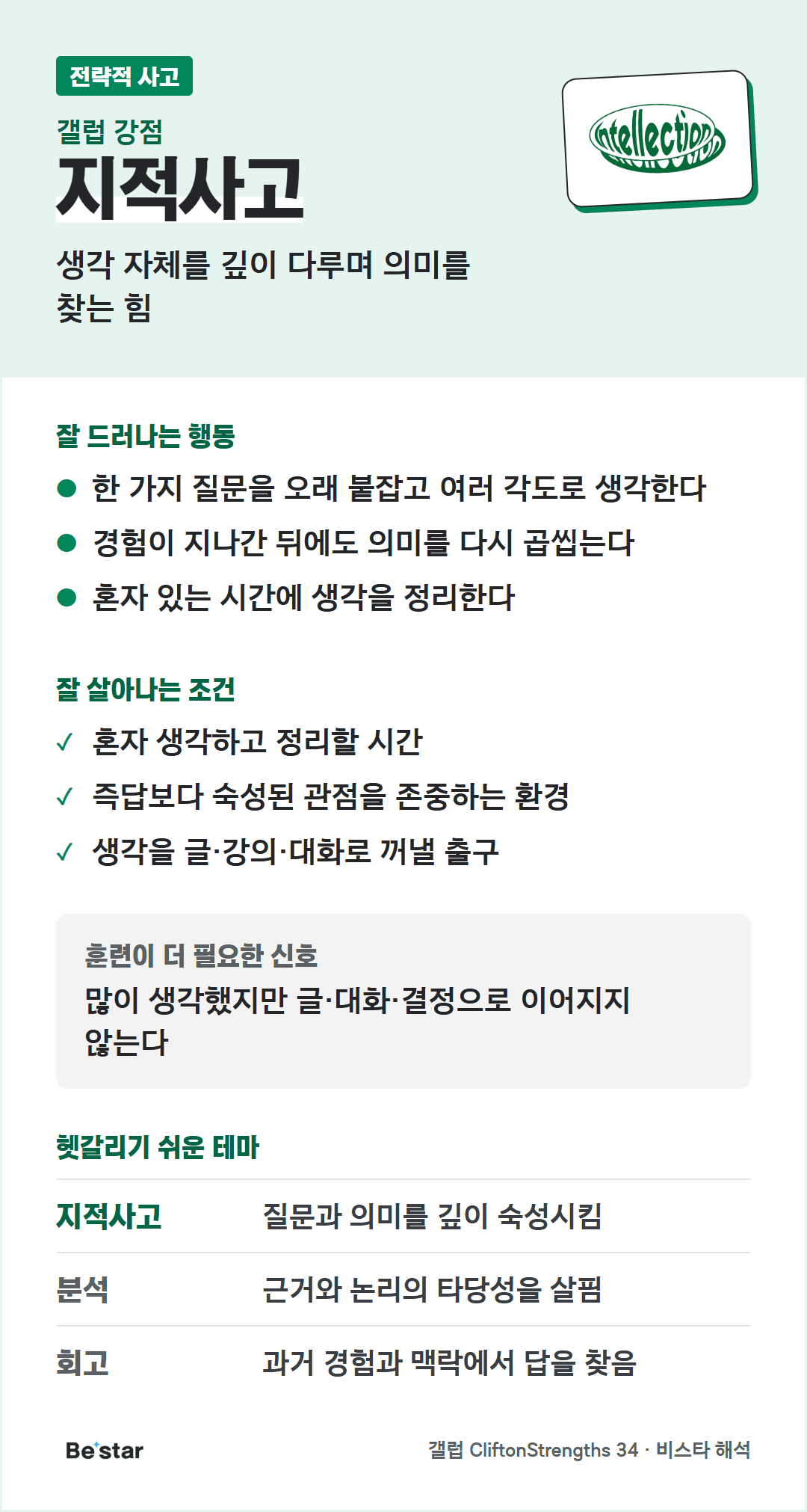 지적사고 강점 한눈에 보기(전략적 사고). 생각 자체를 깊이 다루며 의미를 찾는 힘. 잘 드러나는 행동: 한 가지 질문을 오래 붙잡고 여러 각도로 생각한다, 경험이 지나간 뒤에도 의미를 다시 곱씹는다, 혼자 있는 시간에 생각을 정리한다. 잘 살아나는 조건: 혼자 생각하고 정리할 시간, 즉답보다 숙성된 관점을 존중하는 환경, 생각을 글·강의·대화로 꺼낼 출구. 훈련이 더 필요한 신호: 많이 생각했지만 글·대화·결정으로 이어지지 않는다. 헷갈리기 쉬운 테마: 분석은 근거와 논리의 타당성을 살핌, 회고은 과거 경험과 맥락에서 답을 찾음.