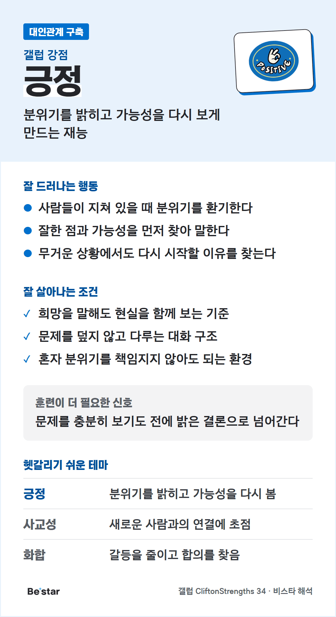 긍정 강점 한눈에 보기(대인관계 구축). 분위기를 밝히고 가능성을 다시 보게 만드는 재능. 잘 드러나는 행동: 사람들이 지쳐 있을 때 분위기를 환기한다, 잘한 점과 가능성을 먼저 찾아 말한다, 무거운 상황에서도 다시 시작할 이유를 찾는다. 잘 살아나는 조건: 희망을 말해도 현실을 함께 보는 기준, 문제를 덮지 않고 다루는 대화 구조, 혼자 분위기를 책임지지 않아도 되는 환경. 훈련이 더 필요한 신호: 문제를 충분히 보기도 전에 밝은 결론으로 넘어간다. 헷갈리기 쉬운 테마: 사교성은 새로운 사람과의 연결에 초점, 화합은 갈등을 줄이고 합의를 찾음.
