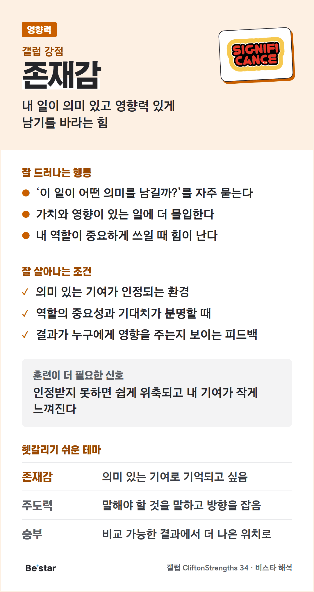 존재감 강점 한눈에 보기(영향력). 내 일이 의미 있고 영향력 있게 남기를 바라는 힘. 잘 드러나는 행동: ‘이 일이 어떤 의미를 남길까?’를 자주 묻는다, 가치와 영향이 있는 일에 더 몰입한다, 내 역할이 중요하게 쓰일 때 힘이 난다. 잘 살아나는 조건: 의미 있는 기여가 인정되는 환경, 역할의 중요성과 기대치가 분명할 때, 결과가 누구에게 영향을 주는지 보이는 피드백. 훈련이 더 필요한 신호: 인정받지 못하면 쉽게 위축되고 내 기여가 작게 느껴진다. 헷갈리기 쉬운 테마: 주도력은 말해야 할 것을 말하고 방향을 잡음, 승부은 비교 가능한 결과에서 더 나은 위치로.