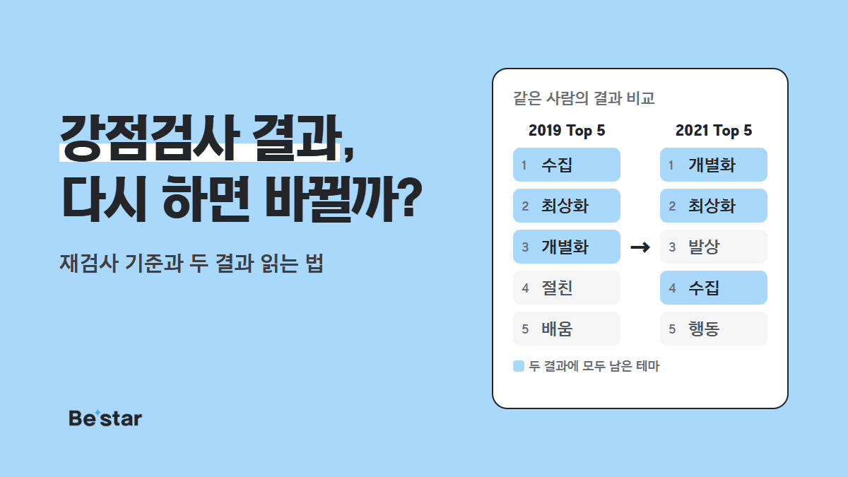 강점검사 결과, 다시 하면 바뀔까? 같은 사람의 2019년 Top 5와 2021년 Top 5 비교